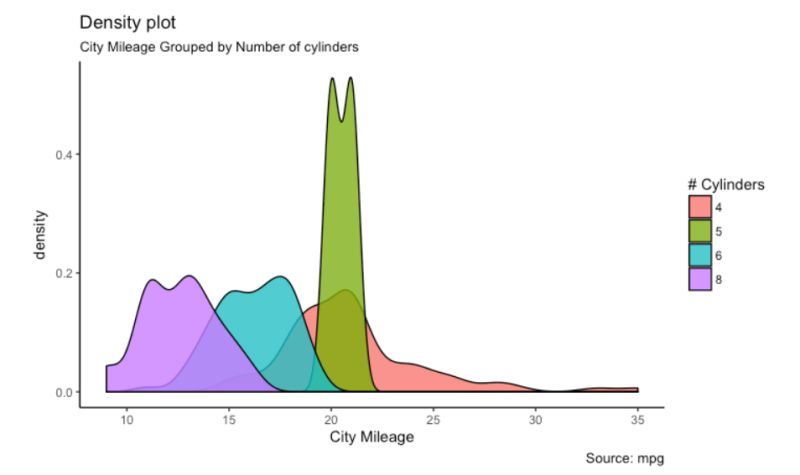 Top R Packages For Data Science You Need To Know - Gradient Photo Collection - Desktop Quality