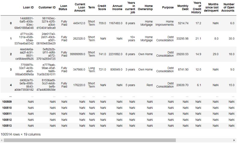 Performing Exploratory Data Analysis With Sas And Python Analytics Vidhya - Ultra HD Retina Colorful Backgrounds | Free Download