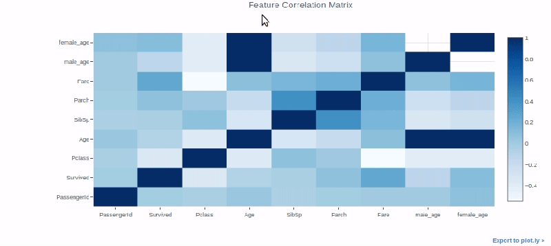 Interactive Data Visualization Plots With Plotly And Cufflinks - Best Vintage Backgrounds in Full HD