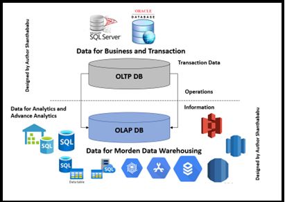 Data Modeling Techniques For Data Warehouse Geeksforgeeks - Best Light Patterns in Ultra HD