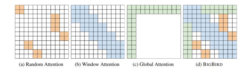 Bigbird Inference Same Input Data Gives Different Outputs Issue - Download Perfect Space Image | Retina