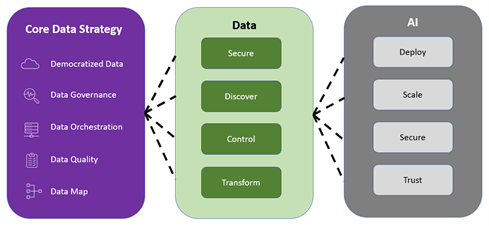 An Enterprise Data Strategy For Building The Trustworthy Ai Practice - Premium Mountain Art Gallery - 4K