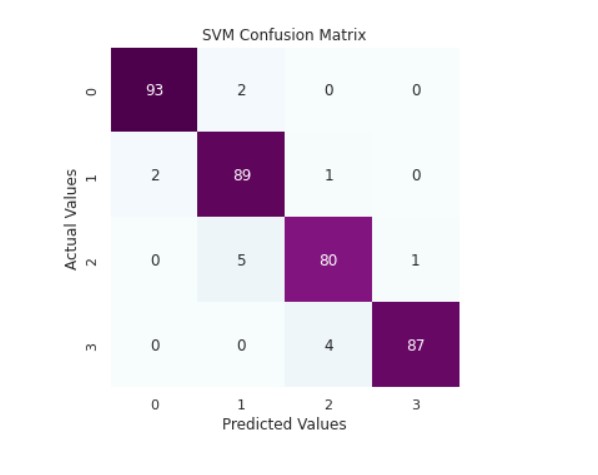 Live Solving Machine Learning Task Mobile Price Classification - Best Ocean Wallpapers in Ultra HD