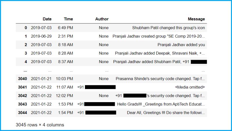 Whatsapp Analyzer Whatsapp Group Chat Analysis Using Python - Premium Dark Art Gallery - 4K