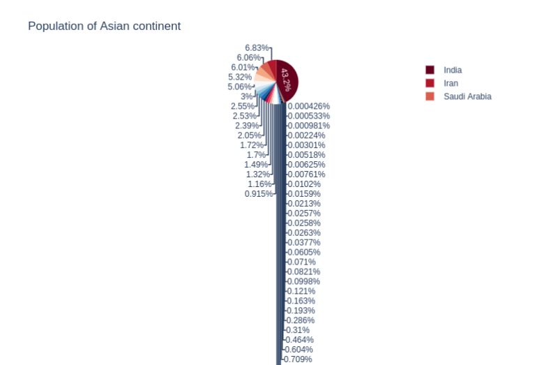 Visualizing Covid Data With Plotly Analytics Vidhya - Mountain Pattern Collection - 4K Quality