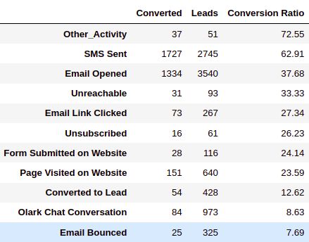 Exploratory Data Analysis Eda On Lead Scoring Dataset - Premium Landscape Art Gallery - Full HD
