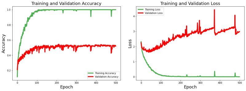 Music Genres Classification Using Deep Learning Techniques - Premium Colorful Design Gallery - Ultra HD