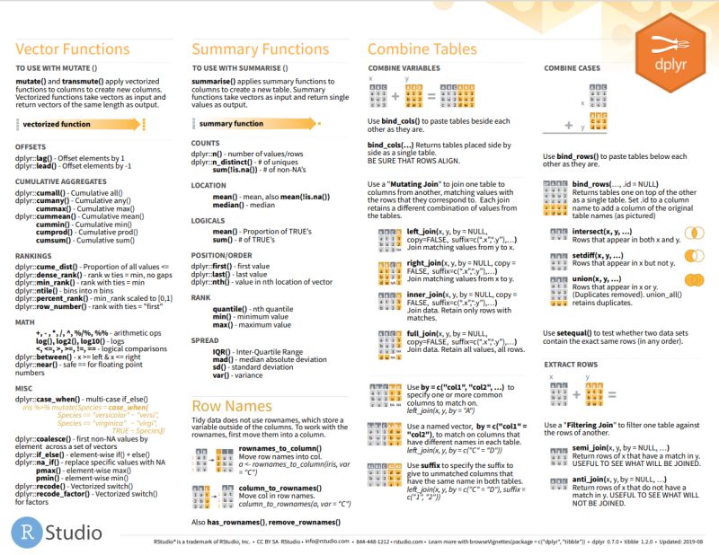 Top R Packages For Data Science You Need To Know - Perfect 8K Gradient Backgrounds | Free Download