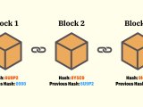 Complete Guide On Getting Started With Blockchain Technology