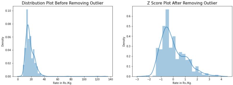 100daysofcode Machinelearning Ai Datascience Outliers Zscore - Nature Art Collection - Ultra HD Quality