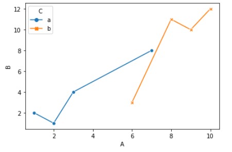 Introduction To Line Plot Python Data Visualization Guide Part 1 The - Premium Colorful Pattern Gallery - High Resolution