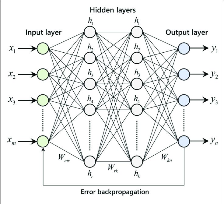 Regression Analysis Using Artificial Neural Networks Scaler Topics - Minimal Photos - Beautiful Retina Collection