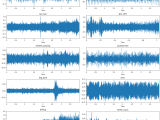 Guide To Audio Classification Using Deep Learning
