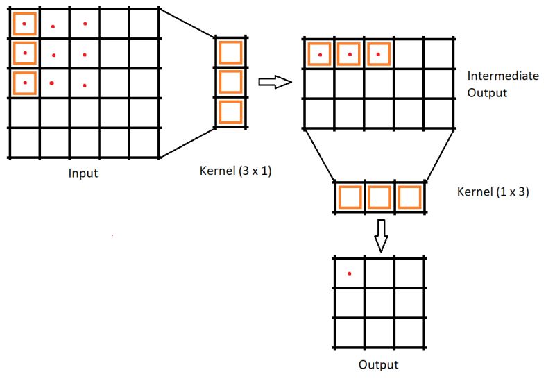 An Introduction To Separable Convolutions Analytics Vidhya - Space Illustration Collection - High Resolution Quality