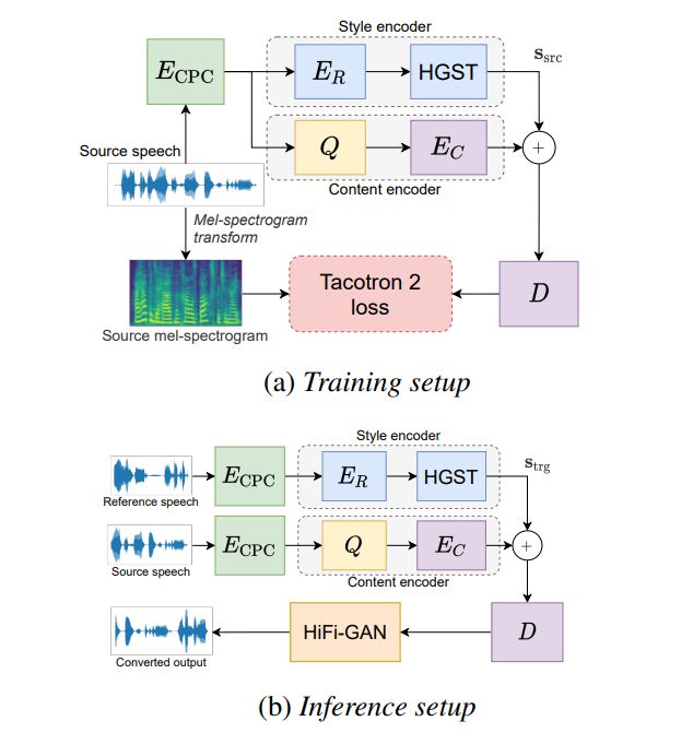 Non Parallel Voice Conversion For Asr Augmentation Deepai - Mobile Landscape Illustrations for Desktop