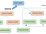 Decision Tree Algorithm Explained Kdnuggets 56 Off