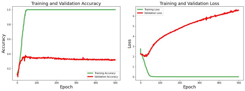 Pdf Automatic Music Genres Classification Using Machine Learning - Download High Quality Sunset Wallpaper | Full HD