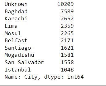 Exploratory Data Analysis On Terrorism Dataset Analytics Vidhya - Light Images - Classic 8K Collection