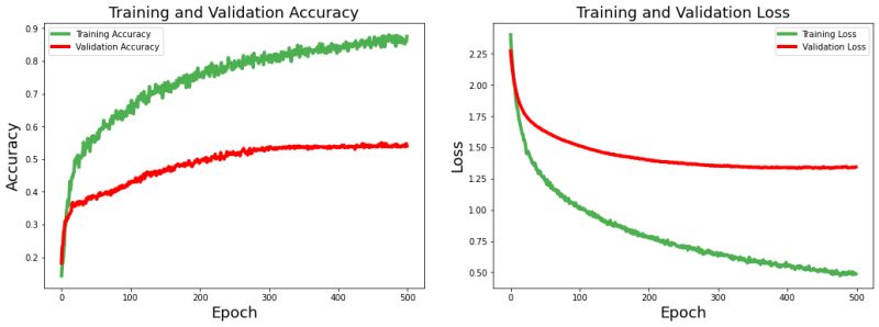 Github Faisalzia78 Music Genres Classification Using Deep Learning - Best Space Pictures in Ultra HD