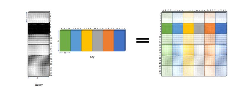 Bigbird Inference Same Input Data Gives Different Outputs Issue - Vintage Image Collection - High Resolution Quality