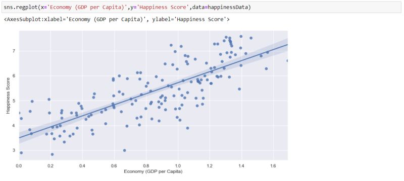 Github Lisatitshall Happiness Visualization Eda And Seaborn - Modern Landscape Design - Desktop