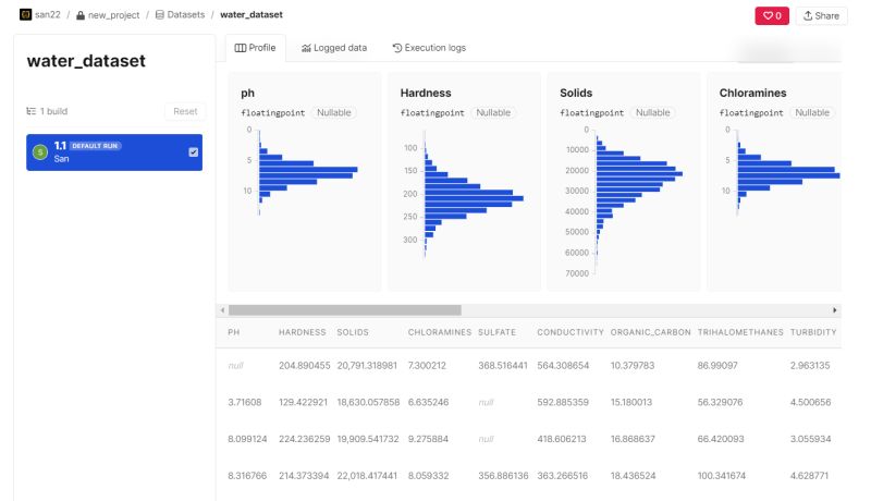 Multiple Data Layer Watchlists - Best City Illustrations in Retina