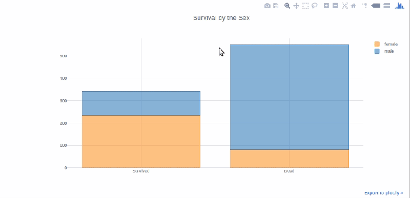 Interactive Data Visualization Plots With Plotly And Cufflinks - Elegant HD Vintage Images | Free Download