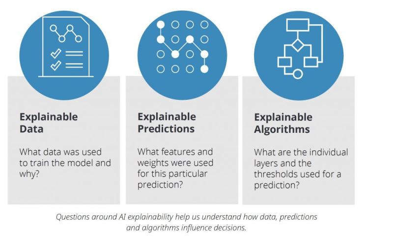 Converting The Rl Black Box Model To A More Explainable Model Using - Nature Image Collection - HD Quality