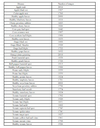 Plant Disease Classification Using Alexnet Analytics Vidhya - Desktop Minimal Designs for Desktop