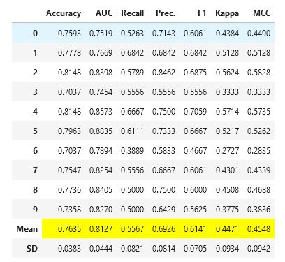 Pycaret Coding For Ml Model Prediction In Tamil Pycaret - Amazing City Illustration - Ultra HD