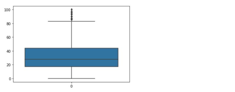 Dealing With Outliers Using The Iqr Method Analytics Vidhya - Download Perfect Dark Texture | Mobile