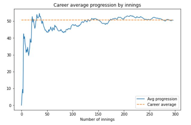 Analyze Cricket Data With Python A Hands On Guide Analytics Vidhya - Download Modern Abstract Design | Full HD