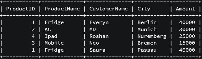 Most Important Sql Queries For Beginners Analytics Vidhya - City Patterns - Beautiful Mobile Collection
