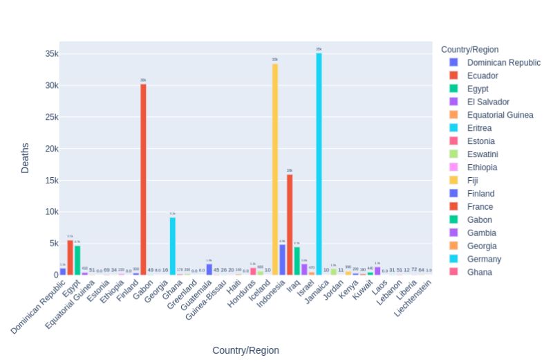Visualizing Covid Data With Plotly Analytics Vidhya - Download Premium Nature Pattern | Retina
