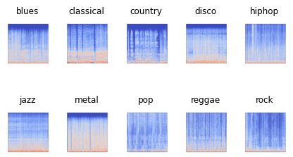 Music Genres Classification Using Deep Learning Techniques - Beautiful Mobile City Photos | Free Download
