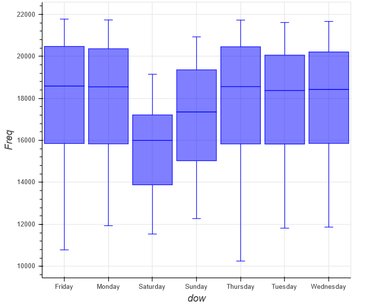 Interactive Data Visualization Using Rbokeh Analytics Vidhya - Premium Sunset Image Gallery - Desktop