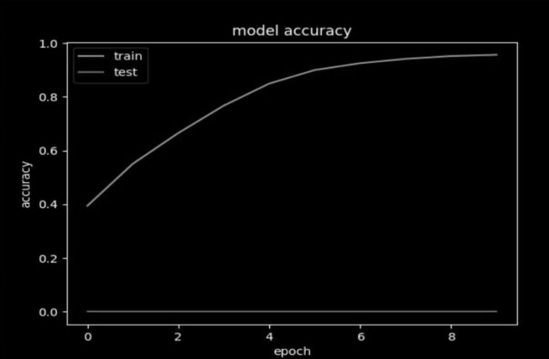 Deep Learning Classification Example By Asha Ponraj Analytics - Download Perfect Sunset Photo | Ultra HD