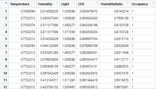 Figure 1 From Building Occupancy Detection Using Machine Learning Based - Mobile Gradient Designs for Desktop