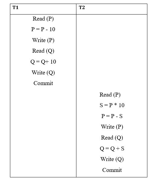Understanding Transaction Management In Sql Analytics Vidhya - Elegant Desktop Colorful Images | Free Download