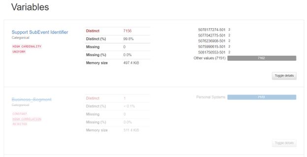 Pandas Profiling A Visual Analytics Wonder Analytics Vidhya - Stunning Abstract Picture - High Resolution