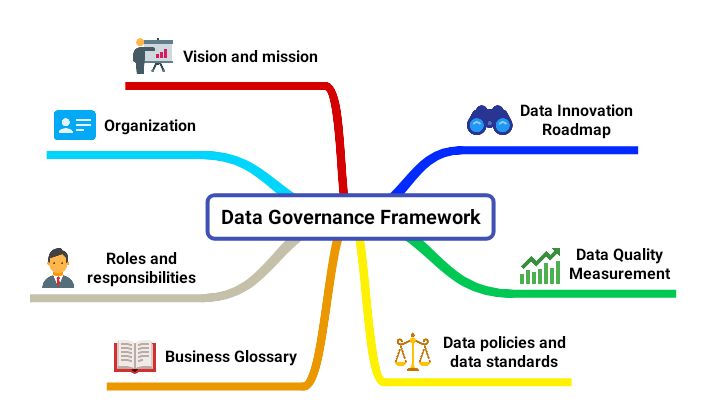 Data Governance And Its Benefits Analytics Vidhya - Download Premium Colorful Wallpaper | High Resolution