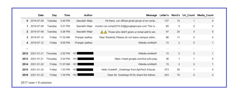 Whatsapp Chat Analysis Using Python By Suyash Gupta Analytics - Premium Geometric Illustration - 8K