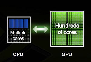 Benchmarking Cpu And Gpu Performance With Tensorflow - Download Incredible Abstract Art | 4K