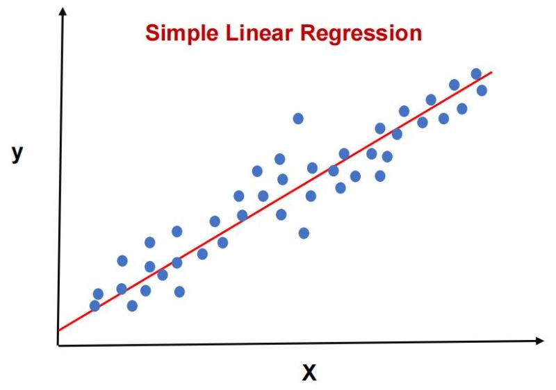 Predictiveanalytics Statistics Datascience Linearregression - Professional Full HD Sunset Arts | Free Download