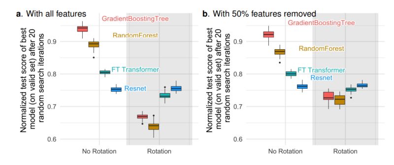 Neurotree A Differentiable Tree Operator For Tabular Data - Premium HD Dark Textures | Free Download