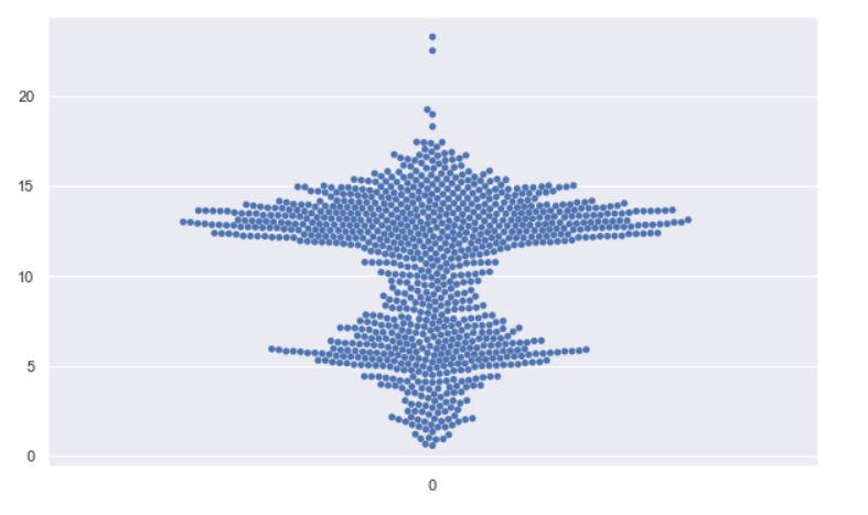 A Visualization Of The Prototype Data With The One Dimensional - Sunset Image Collection - Ultra HD Quality