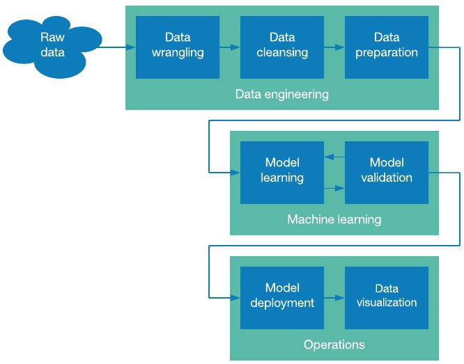 Basic Introduction To Data Science Pipeline Analytics Vidhya - Download High Quality Vintage Image | Ultra HD