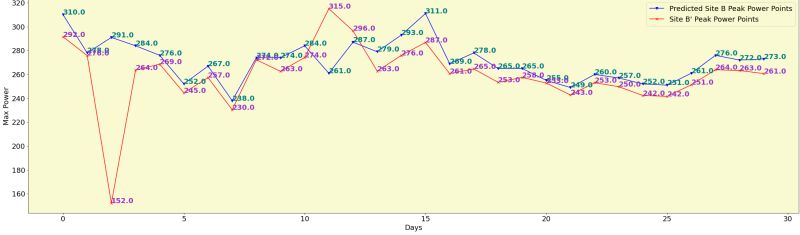 Autoencoders Deep Unsupervised Learning In Energy Sector - Premium Vintage Design Gallery - High Resolution