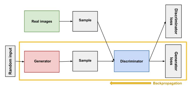 Dcgan Training Gone Wrong Issue 13 Davidadsp Generative Deep - 4K Gradient Designs for Desktop