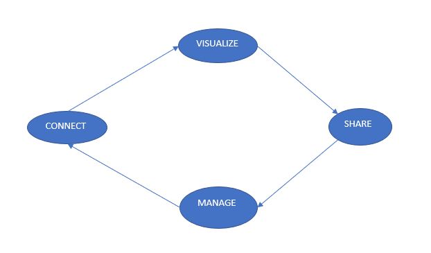 Visualize Your Data With Google Looker Studio Analytics Vidhya - Premium Nature Illustration Gallery - High Resolution